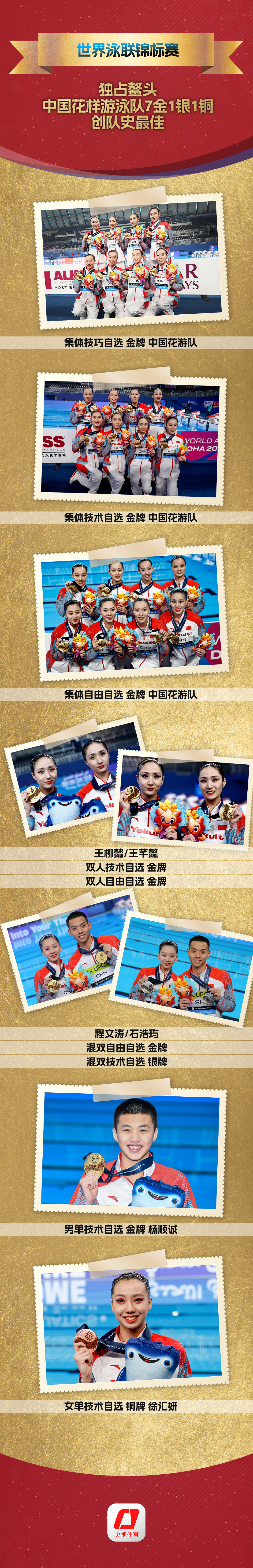 中国花样游泳队七金收官，创世锦赛历史最佳战