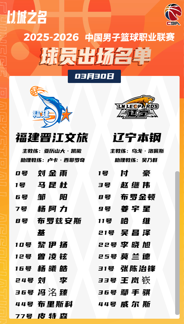 CBA常规赛福建辽宁对决阵容揭晓