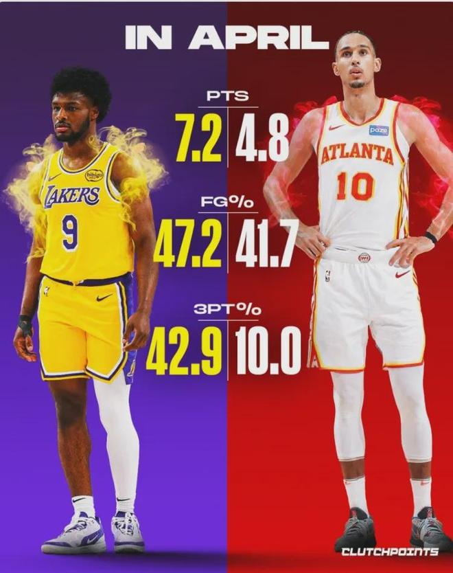 布朗尼4月表现惊艳 里萨谢数据遭质疑 湖人季后